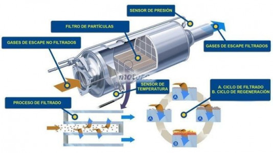 ilustracion esquemática de filtro